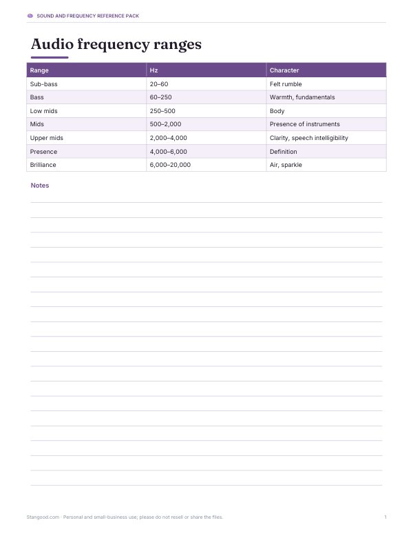Preview of Printable Frequency Ranges Chart